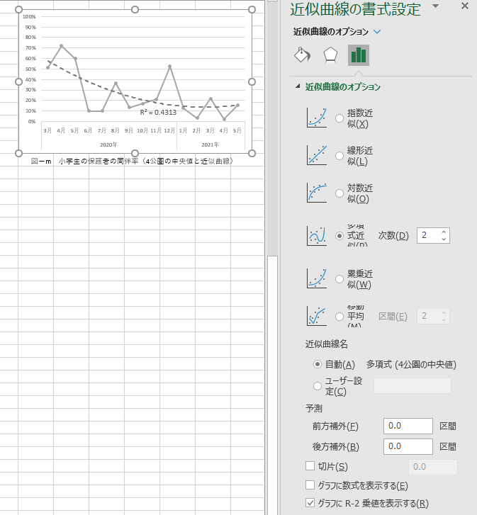 Excelで移動平均線を描く