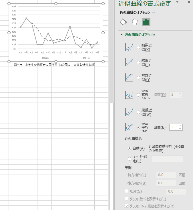 Excelで移動平均線を描く